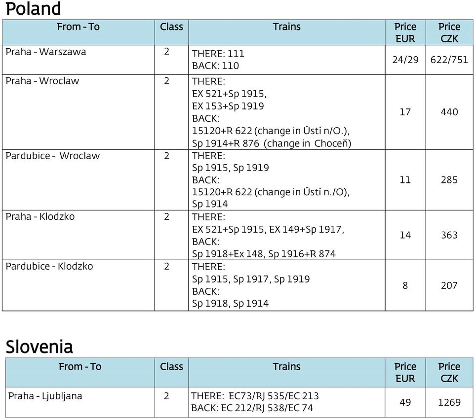 /o), Sp 1914 Praha - Klodzko THERE: EX 51+Sp 1915, EX 149+Sp 1917, Sp 1918+Ex 148, Sp 1916+R 874 Pardubice - Klodzko THERE: Sp 1915,