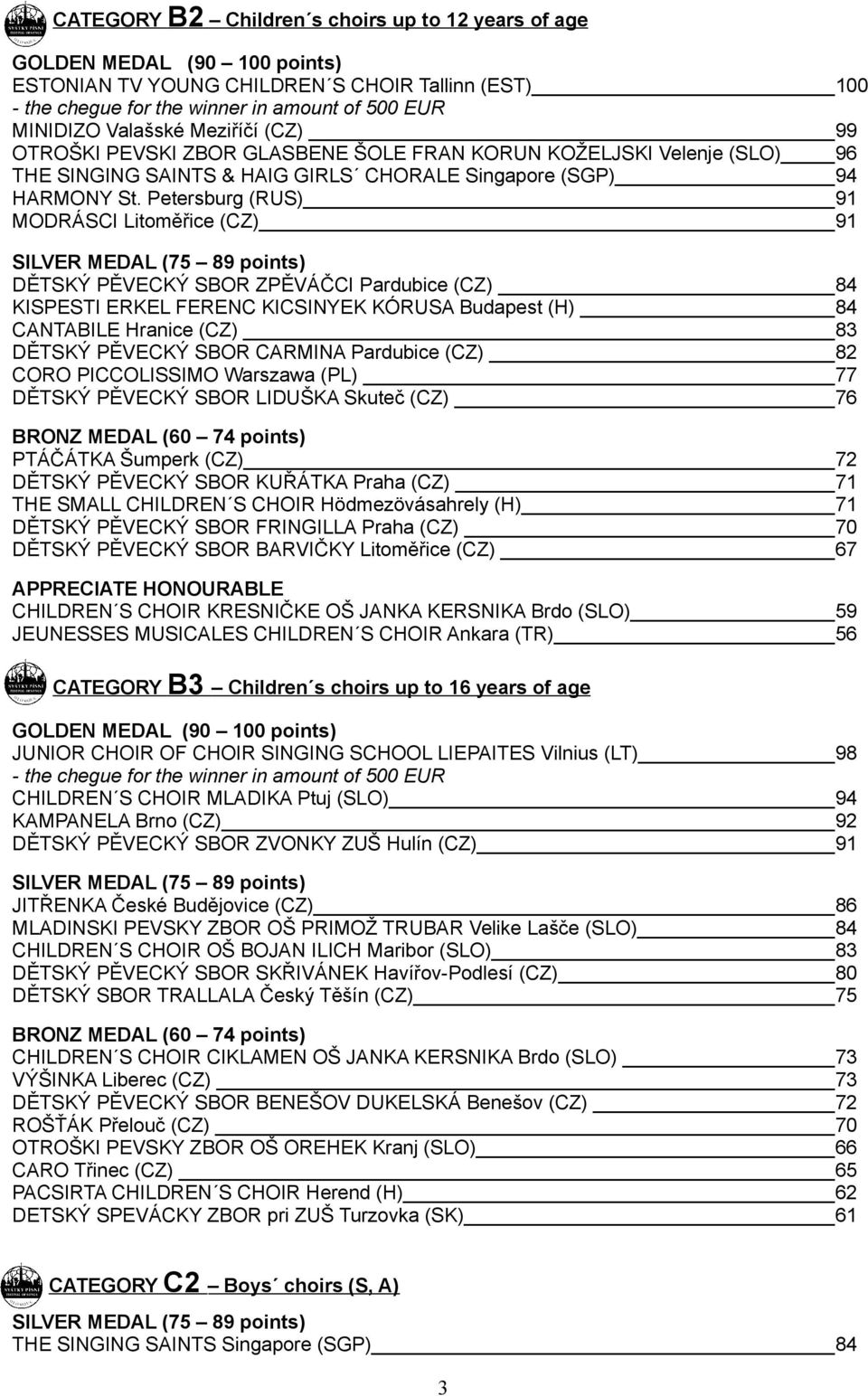 Petersburg (RUS) 91 MODRÁSCI Litoměřice (CZ) 91 DĚTSKÝ PĚVECKÝ SBOR ZPĚVÁČCI Pardubice (CZ) 84 KISPESTI ERKEL FERENC KICSINYEK KÓRUSA Budapest (H) 84 CANTABILE Hranice (CZ) 83 DĚTSKÝ PĚVECKÝ SBOR