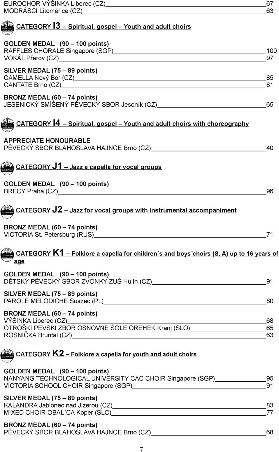 (CZ) 40 CATEGORY J1 Jazz a capella for vocal groups BRÉCY Praha (CZ) 96 CATEGORY J2 Jazz for vocal groups with instrumental accompaniment VICTORIA St.