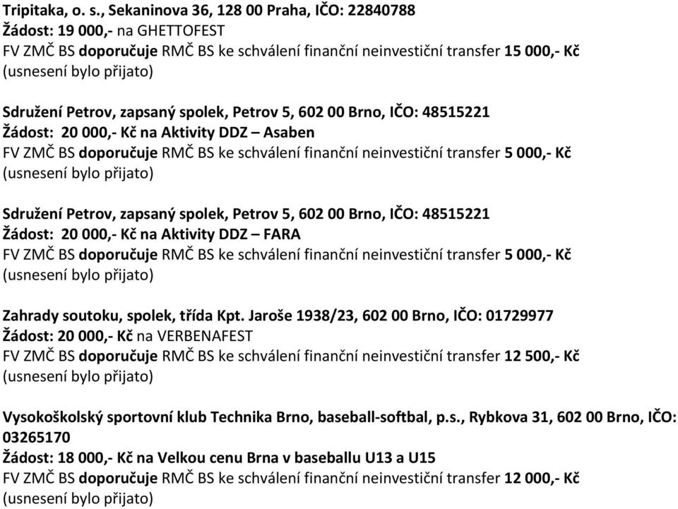 5, 602 00 Brno, IČO: 48515221 Žádost: 20 000, Kč na Aktivity DDZ Asaben Sdružení Petrov, zapsaný spolek, Petrov 5, 602 00 Brno, IČO: 48515221 Žádost: 20 000, Kč na Aktivity DDZ FARA Zahrady soutoku,