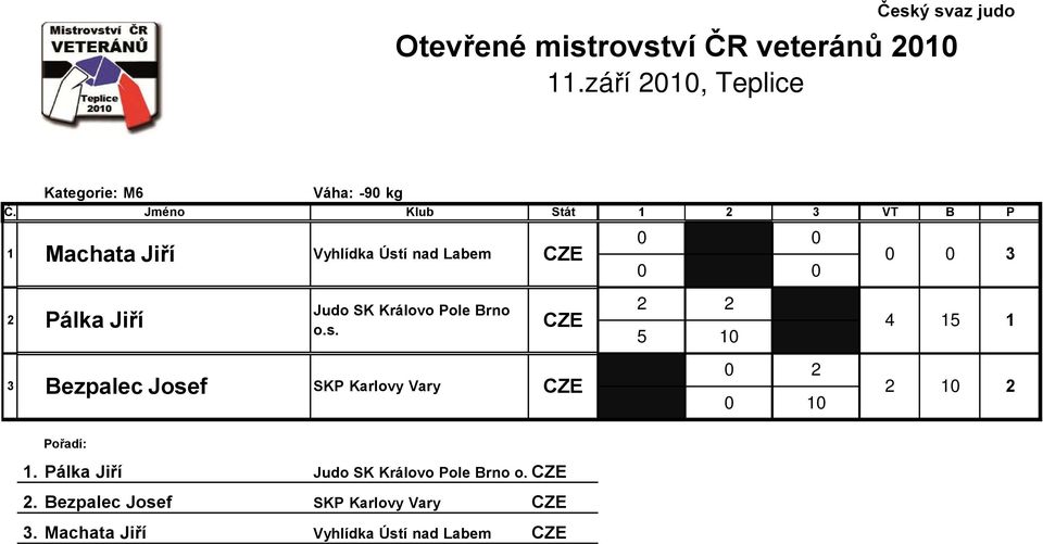 Královo Pole Brno o.s. 7 Bezpalec Josef SKP Karlovy Vary #.