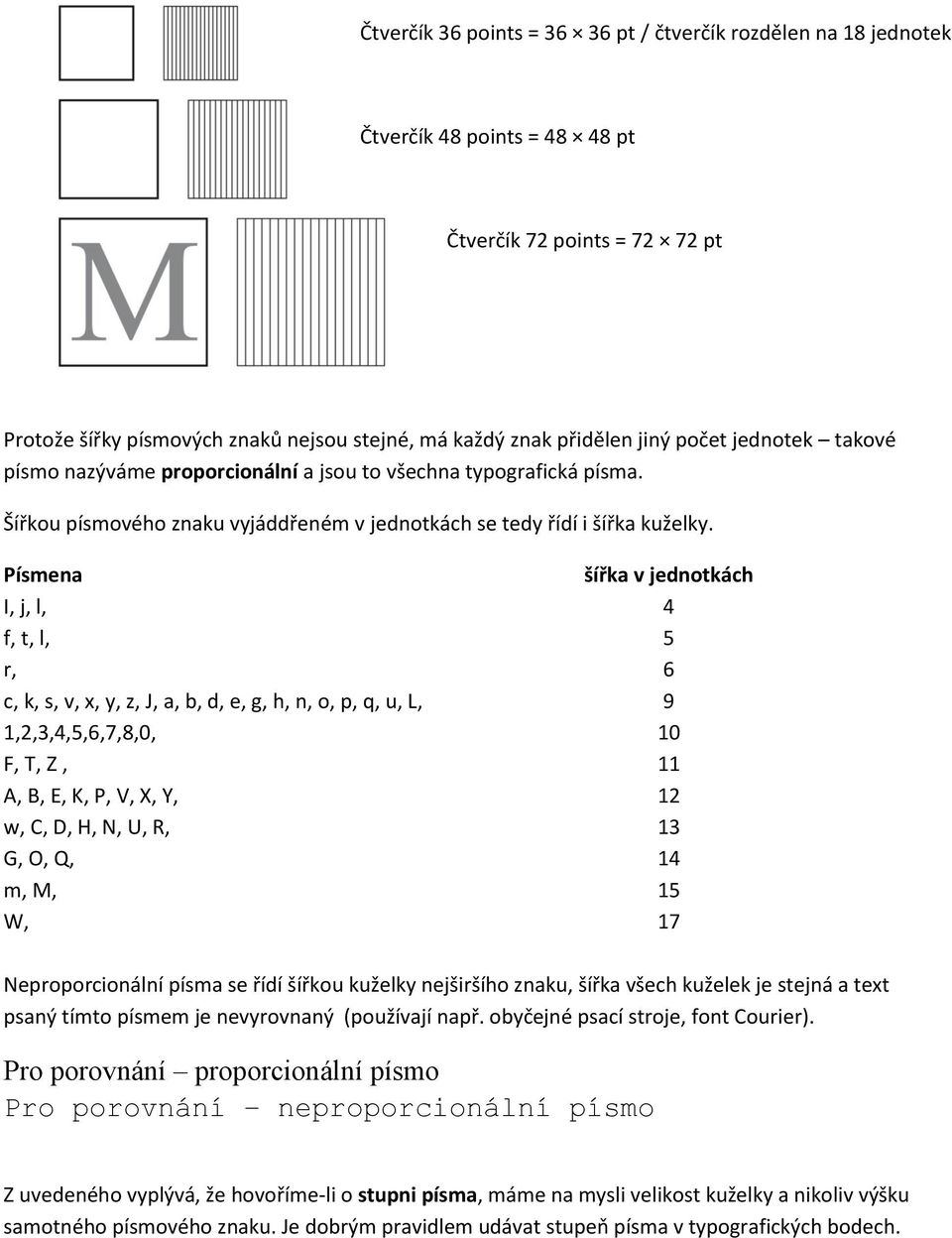 Písmena šířka v jednotkách I, j, l, 4 f, t, l, 5 r, 6 c, k, s, v, x, y, z, J, a, b, d, e, g, h, n, o, p, q, u, L, 9 1,2,3,4,5,6,7,8,0, 10 F, T, Z, 11 A, B, E, K, P, V, X, Y, 12 w, C, D, H, N, U, R,