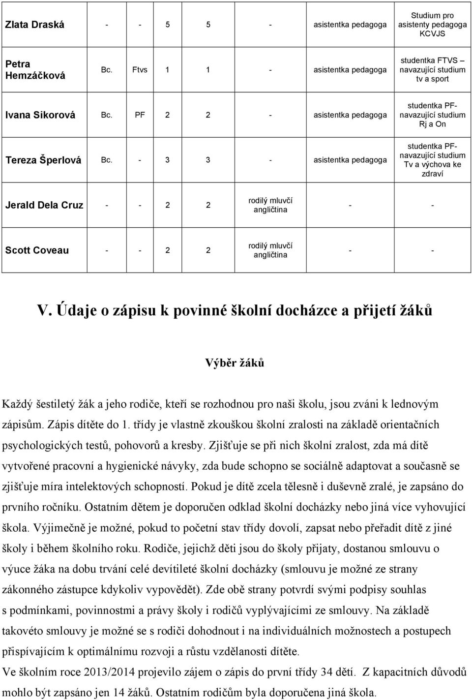 - 3 3 - asistentka pedagoga studentka PFnavazující studium Rj a On studentka PFnavazující studium Tv a výchova ke zdraví Jerald Dela Cruz - - 2 2 rodilý mluvčí angličtina - - Scott Coveau - - 2 2