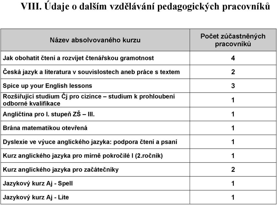 prohloubení odborné kvalifikace 1 Angličtina pro I. stupeň ZŠ III.