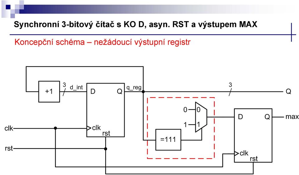 RST a výstupem MAX