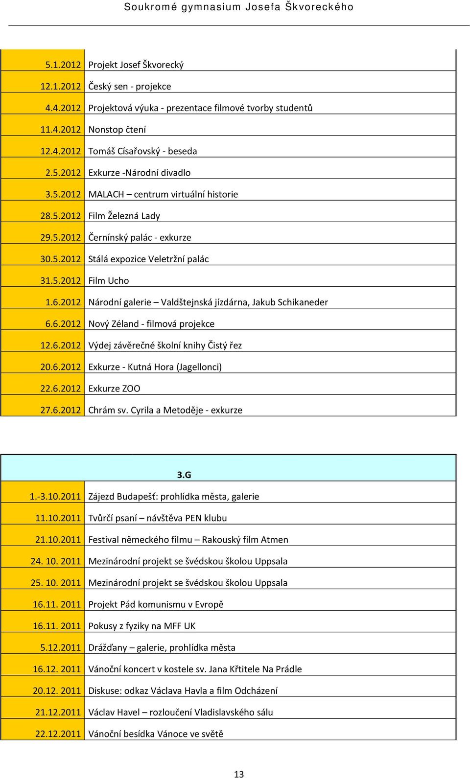 2012 Národní galerie Valdštejnská jízdárna, Jakub Schikaneder 6.6.2012 Nový Zéland - filmová projekce 12.6.2012 Výdej závěrečné školní knihy Čistý řez 20.6.2012 Exkurze - Kutná Hora (Jagellonci) 22.6.2012 Exkurze ZOO 27.
