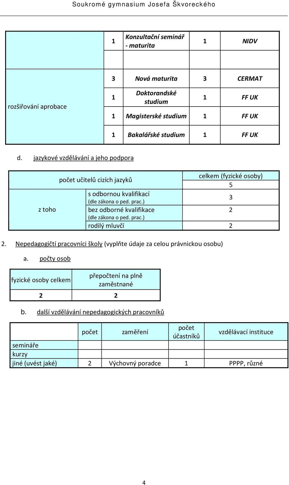 ) 3 bez odborné kvalifikace 2 (dle zákona o ped. prac.) rodilý mluvčí 2 2. Nepedagogičtí pracovníci školy (vyplňte údaje za celou právnickou osobu) a.