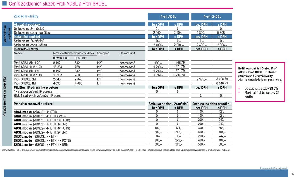 2 904, Internetové tarify bez DPH s DPH bez DPH s DPH Název Max.