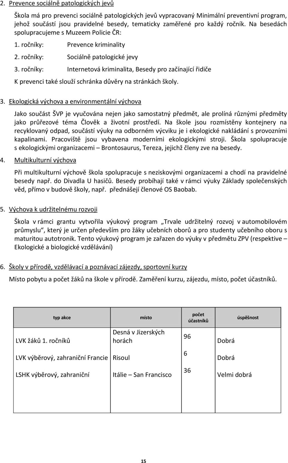 ročníky: Internetová kriminalita, Besedy pro začínající řidiče K prevenci také slouží schránka důvěry na stránkách školy. 3.