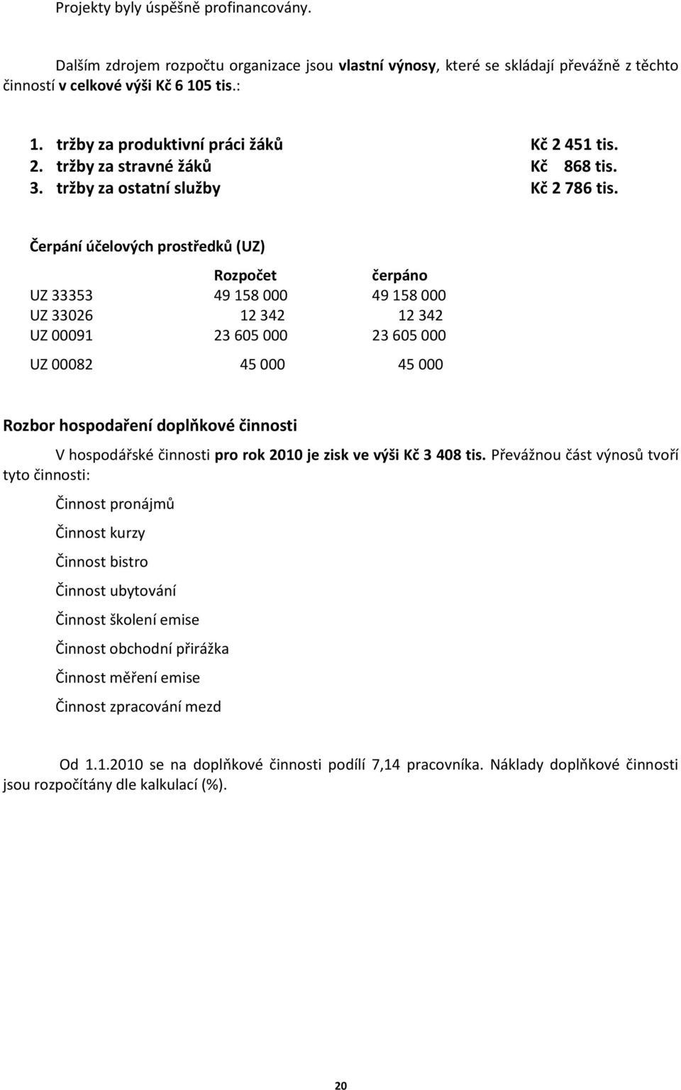 Čerpání účelových prostředků (UZ) Rozpočet čerpáno UZ 33353 49 158 000 49 158 000 UZ 33026 12 342 12 342 UZ 00091 23 605 000 23 605 000 UZ 00082 45 000 45 000 Rozbor hospodaření doplňkové činnosti V