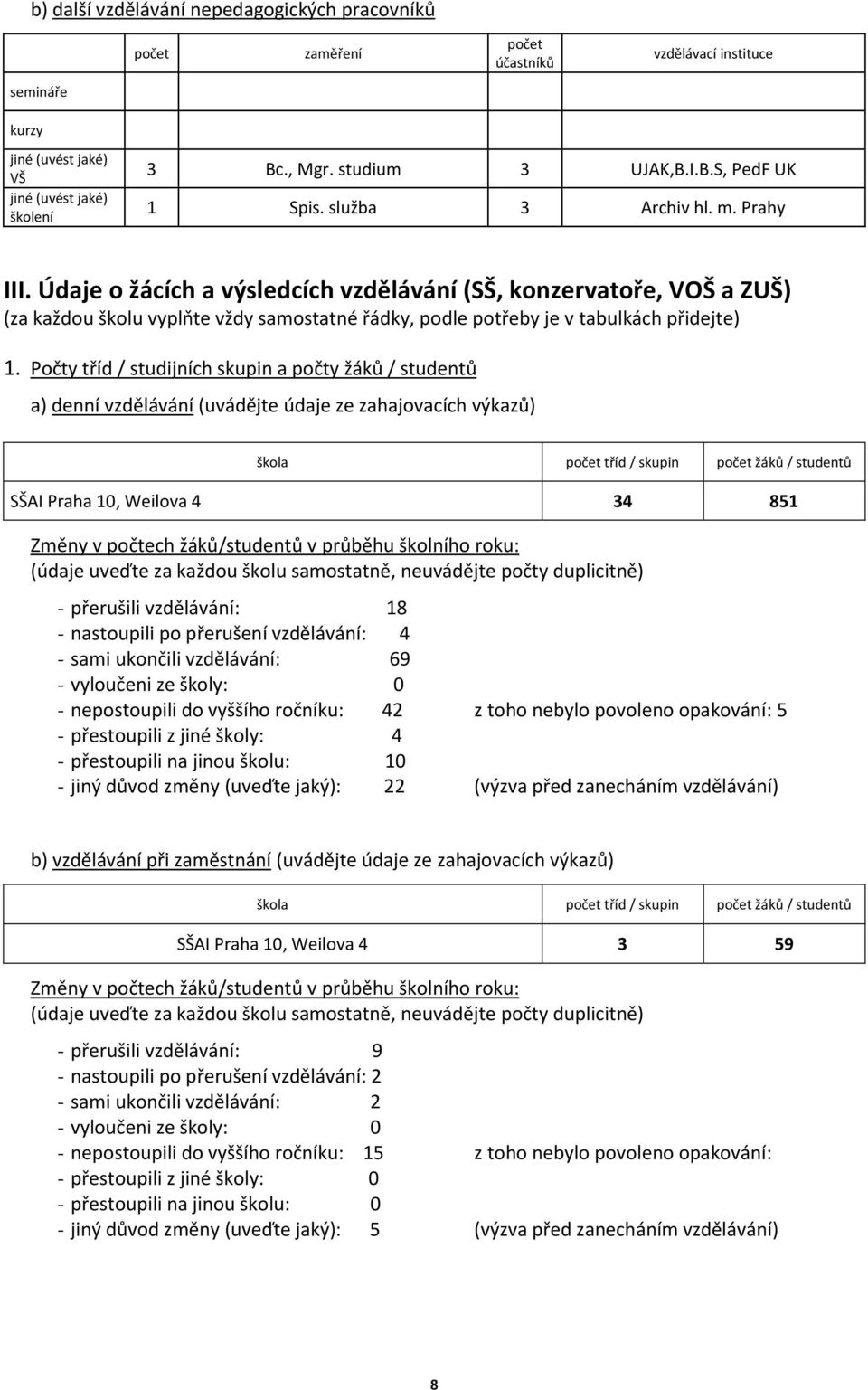 Počty tříd / studijních skupin a počty žáků / studentů a) denní vzdělávání (uvádějte údaje ze zahajovacích výkazů) škola počet tříd / skupin počet žáků / studentů SŠAI Praha 10, Weilova 4 34 851