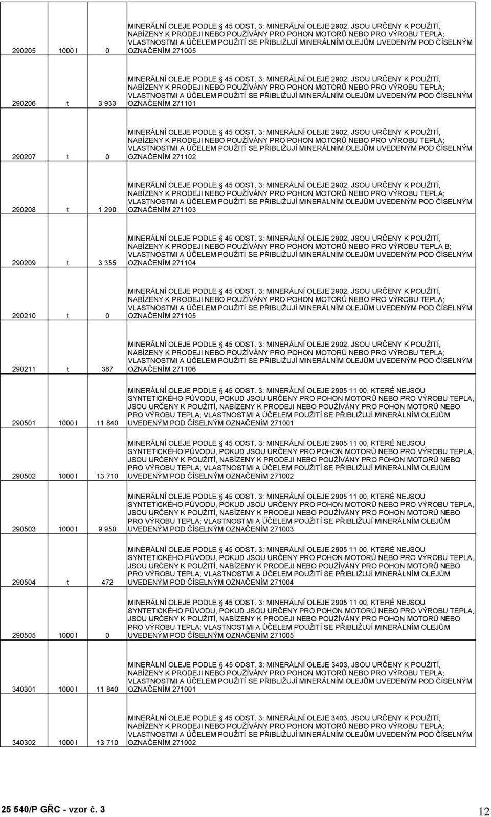 3: MINERÁLNÍ OLEJE 2902, JSOU URČENY K POUŢITÍ, OZNAČENÍM 271102 290208 t 1 290 MINERÁLNÍ OLEJE PODLE 45 ODST.