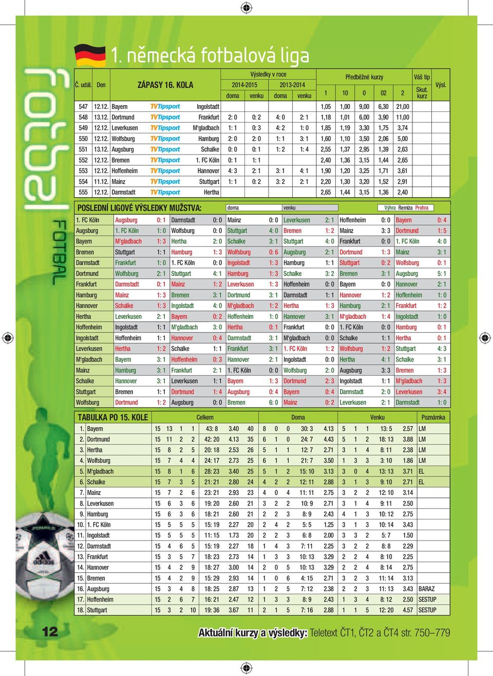 12. Bremen - 1. FC Köln 0: 1 1: 1 2,40 1,36 3,15 1,44 2,65 553 12.12. Hoffenheim - Hannover 4: 3 2: 1 3: 1 4: 1 1,90 1,20 3,25 1,71 3,61 554 11.12. Mainz - Stuttgart 1: 1 0: 2 3: 2 2: 1 2,20 1,30 3,20 1,52 2,91 555 12.