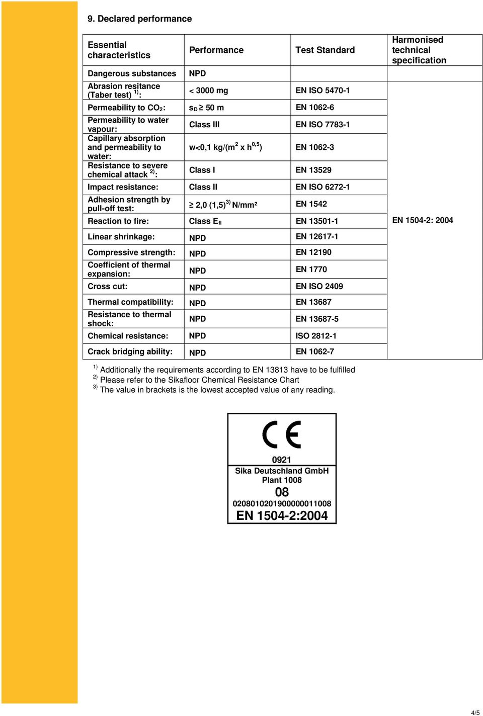 13529 Impact resistance: Class II EN ISO 6272-1 Adhesion strength by pull-off test: 2,0 (1,5) 3) N/mm² EN 1542 Reaction to fire: Class E fl EN 13501-1 Linear shrinkage: NPD EN 12617-1 Compressive