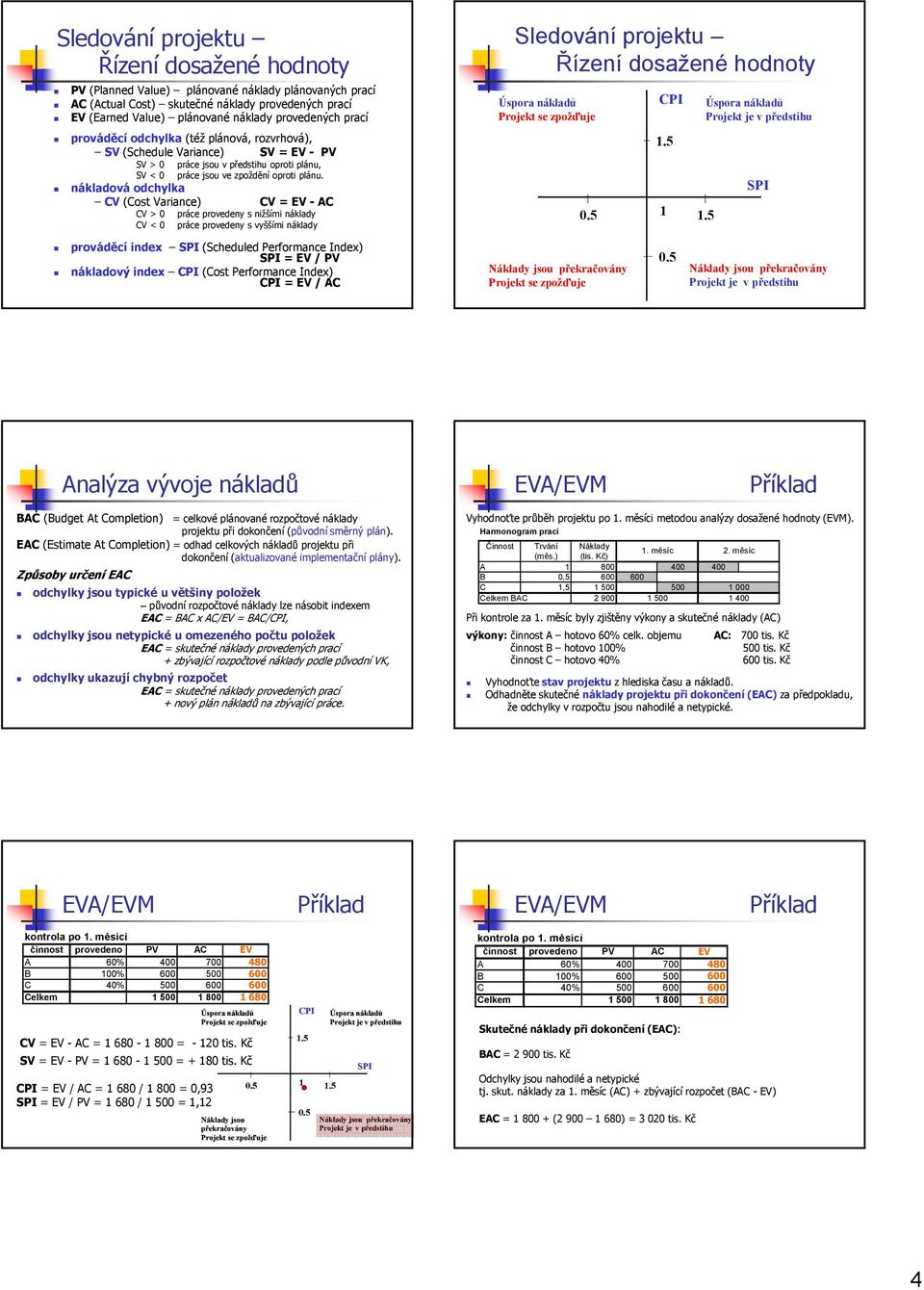 nákladová odchylka CV (Cost Variance) CV = EV - AC CV > 0 práce provedeny s nižšími náklady CV < 0 práce provedeny s vyššími náklady Sledování projektu Řízení dosažené hodnoty CPI 1.5 0.5 1 1.