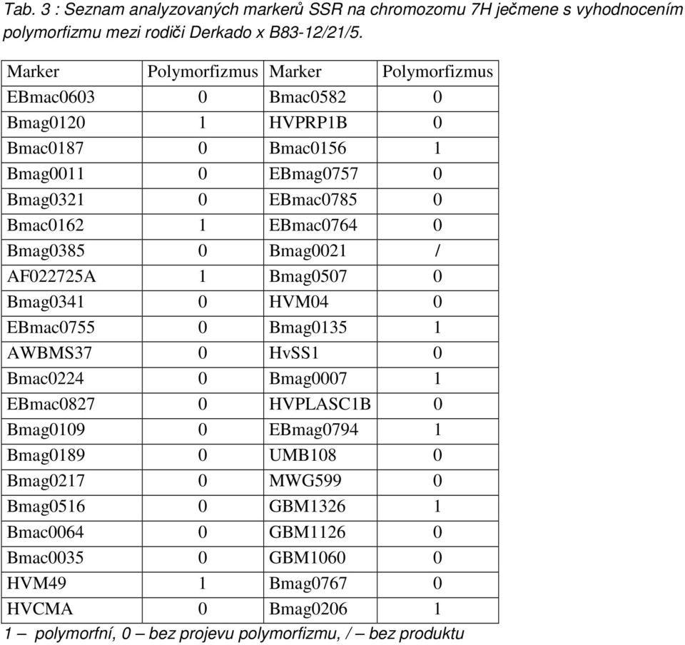 EBmac0764 0 Bmag0385 0 Bmag0021 / AF022725A 1 Bmag0507 0 Bmag0341 0 HVM04 0 EBmac0755 0 Bmag0135 1 AWBMS37 0 HvSS1 0 Bmac0224 0 Bmag0007 1 EBmac0827 0 HVPLASC1B 0