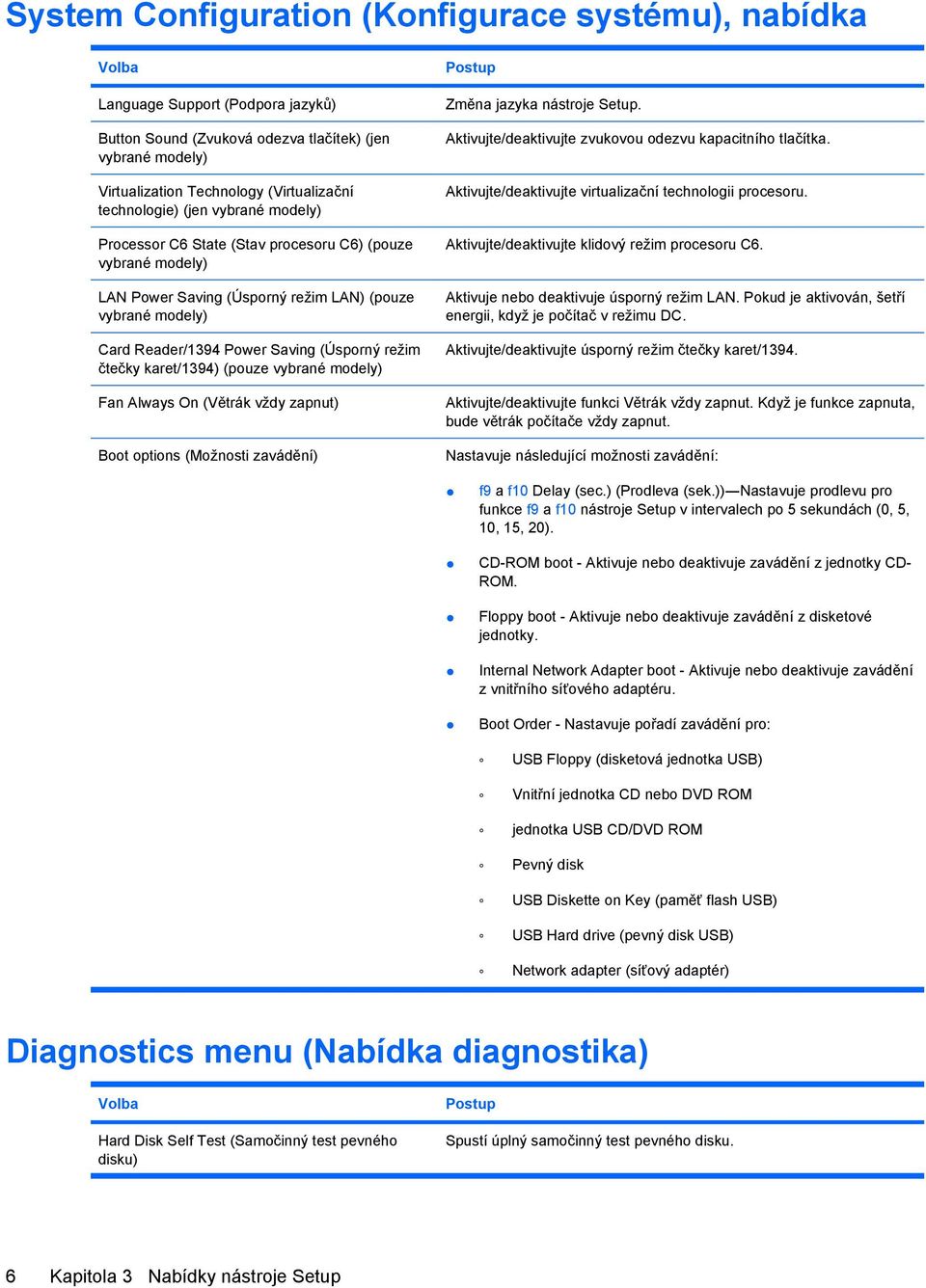 režim čtečky karet/1394) (pouze vybrané modely) Fan Always On (Větrák vždy zapnut) Boot options (Možnosti zavádění) Postup Změna jazyka nástroje Setup.