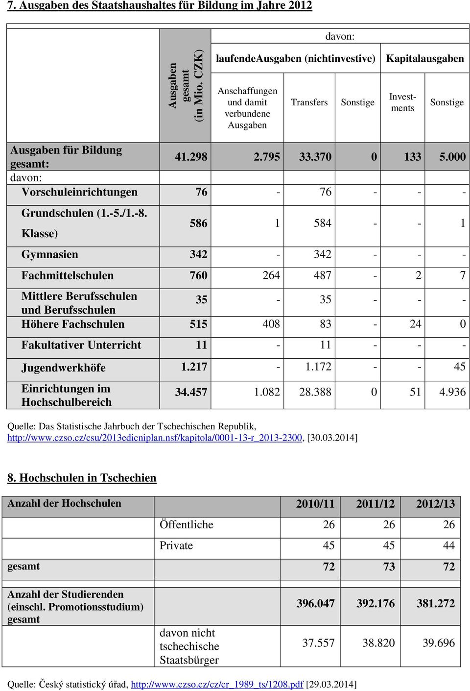 000 davon: Vorschuleinrichtungen 76-76 - - - Grundschulen (1.-5./1.-8.