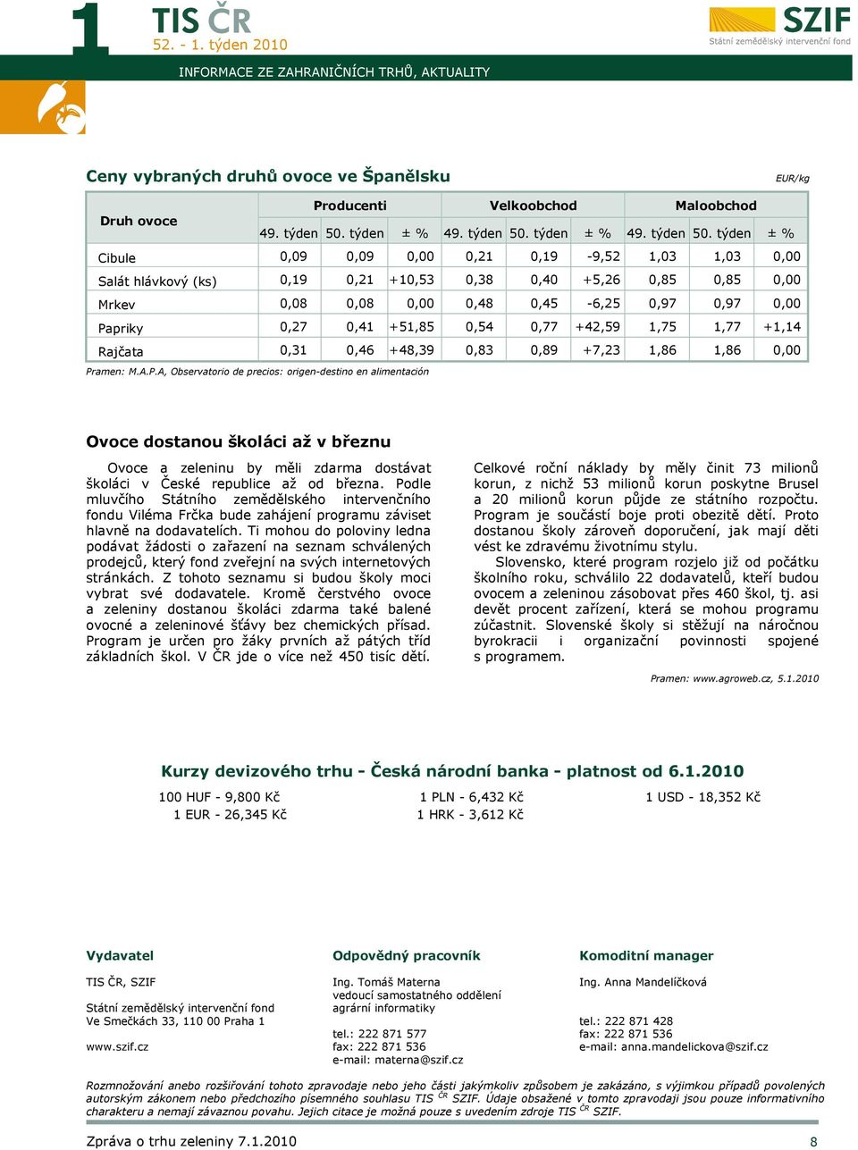 týden ± % Cibule 0,09 0,09 0,00 0,21 0,19-9,52 1,03 1,03 0,00 Salát hlávkový (ks) 0,19 0,21 +10,53 0,38 0,40 +5,26 0,85 0,85 0,00 Mrkev 0,08 0,08 0,00 0,48 0,45-6,25 0,97 0,97 0,00 Papriky 0,27 0,41