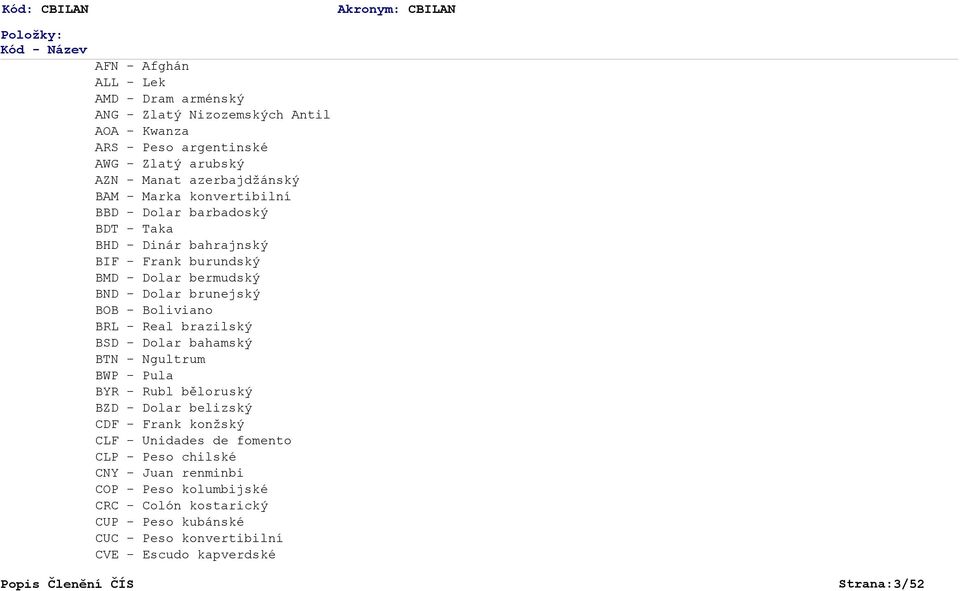 - Boliviano BRL - Real brazilský BSD - Dolar bahamský BTN - Ngultrum BWP - Pula BYR - Rubl běloruský BZD - Dolar belizský CDF - Frank konžský CLF - Unidades de fomento CLP -
