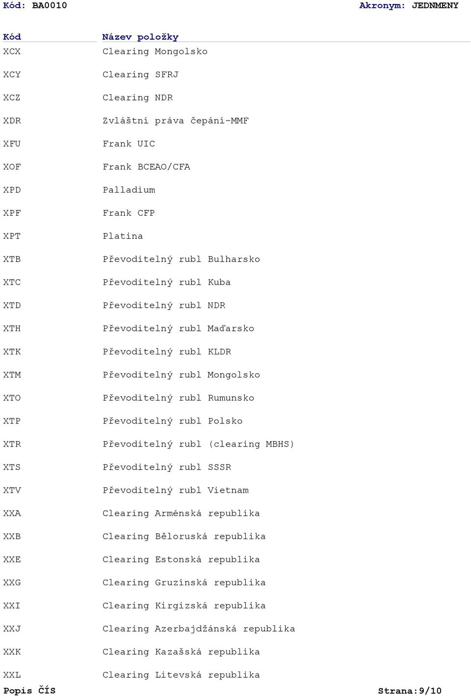 KLDR Převoditelný rubl Mongolsko Převoditelný rubl Rumunsko Převoditelný rubl Polsko Převoditelný rubl (clearing MBHS) Převoditelný rubl SSSR Převoditelný rubl Vietnam Clearing Arménská republika