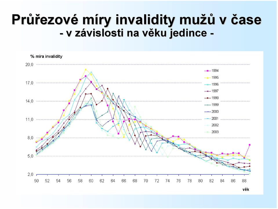 čase - v