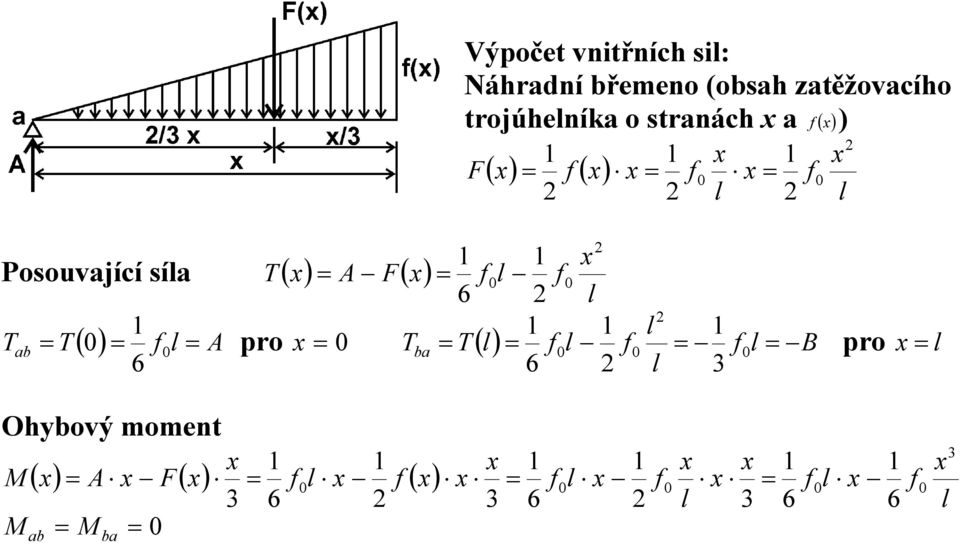 ( ) F Posouvjící sí ( ) ( ) F 6 ( ) 6 pro