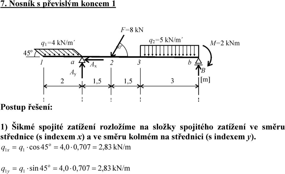 spojitého ztížení ve směru střednice (s indeem ) ve směru komém n