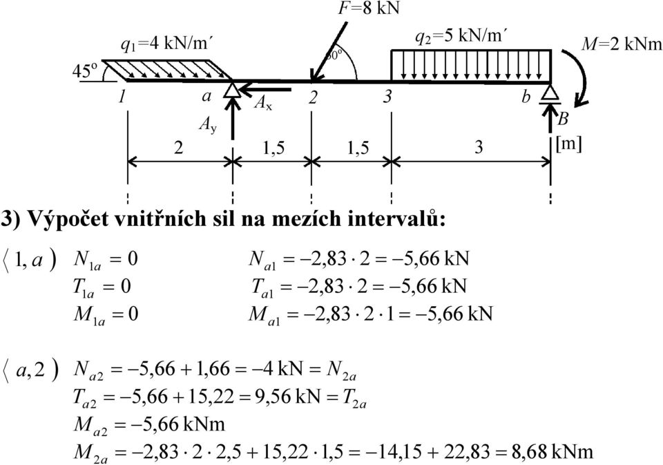 5,66 kn,8 5,66 kn,8 5,66 kn ), N 5,66 +,66 4 kn N