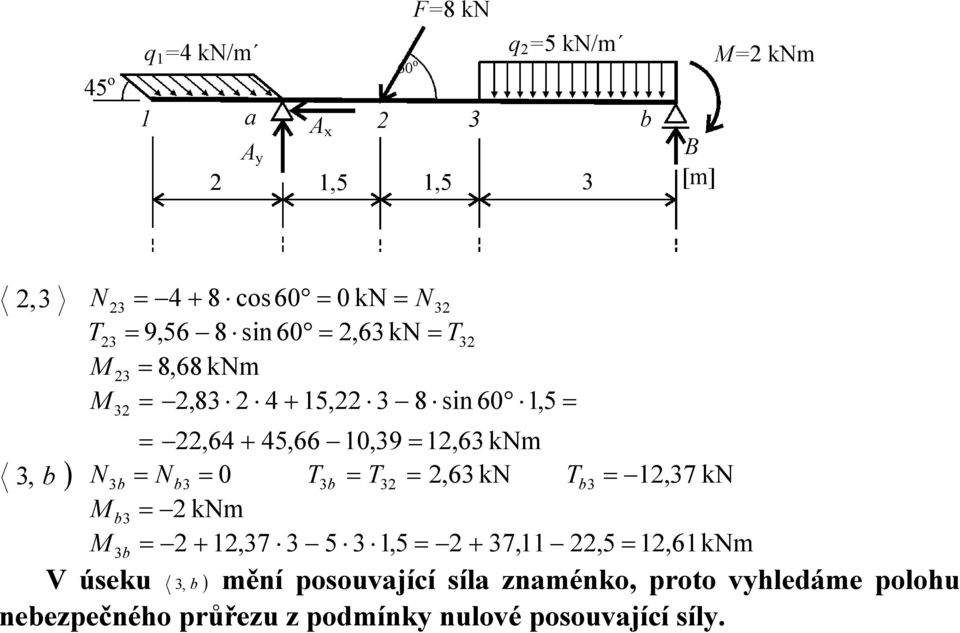 N,6 kn,7 kn knm +,7 5,5 + 7,,5,6 knm V úseku, ) mění posouvjící sí