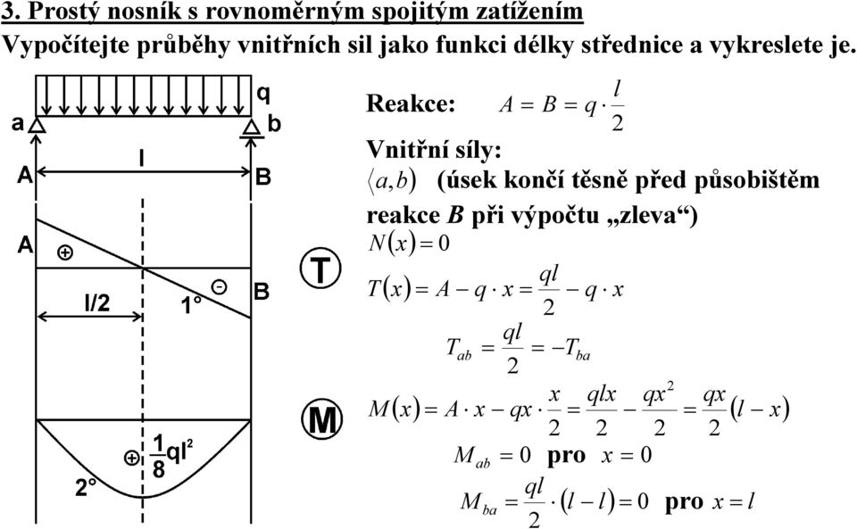 Rekce: B q Vnitřní síy:, ) (úsek končí těsně před půsoištěm