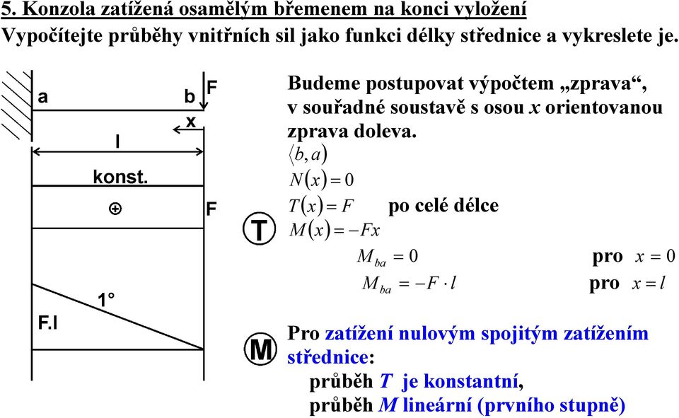 Budeme postupovt výpočtem zprv, v souřdné soustvě s osou orientovnou zprv doev.