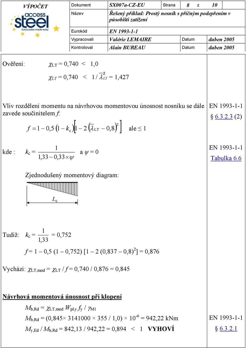 .3 () kde : k c,33 0, 33 ψ a ψ 0 Tabulka 6.