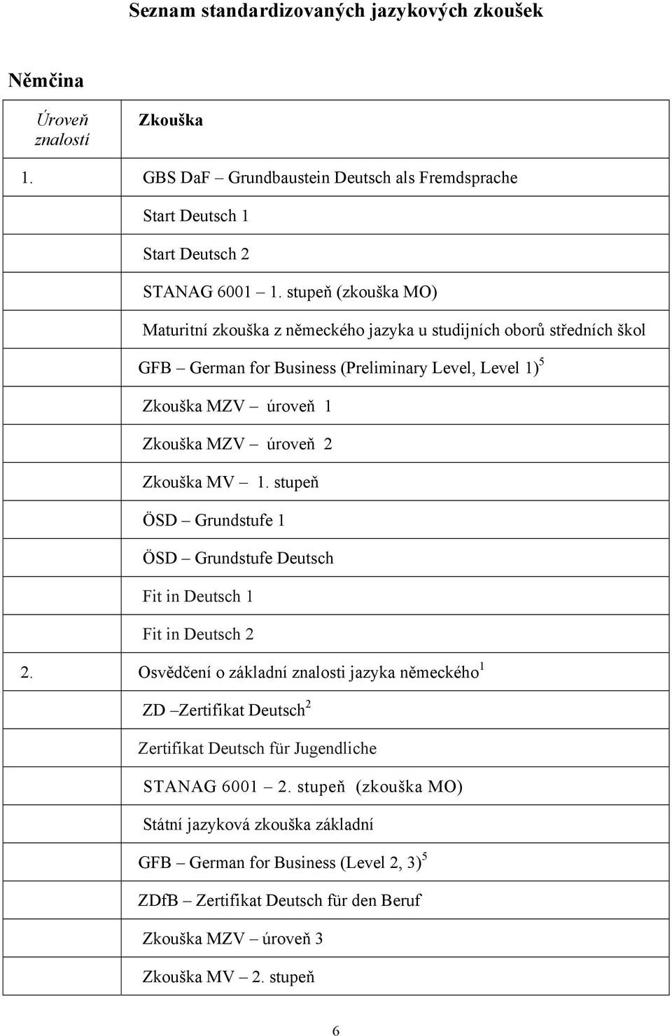 Zkouška MV 1. stupeň ÖSD Grundstufe 1 ÖSD Grundstufe Deutsch Fit in Deutsch 1 Fit in Deutsch 2 2.