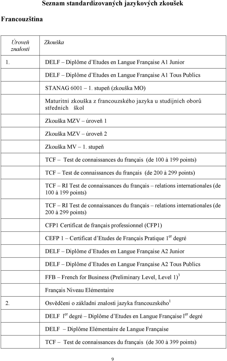 stupeň (zkouška MO) Maturitní zkouška z francouzského jazyka u studijních oborů středních škol Zkouška MZV úroveň 1 Zkouška MZV úroveň 2 Zkouška MV 1.