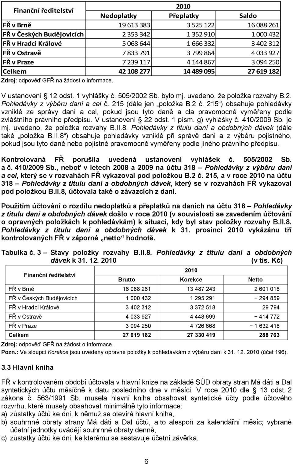 1 vyhlášky č. 505/2002 Sb. bylo mj. uvedeno, že položka rozvahy B.2. Pohledávky z výběru daní a cel č. 215 (dále jen položka B.2 č.