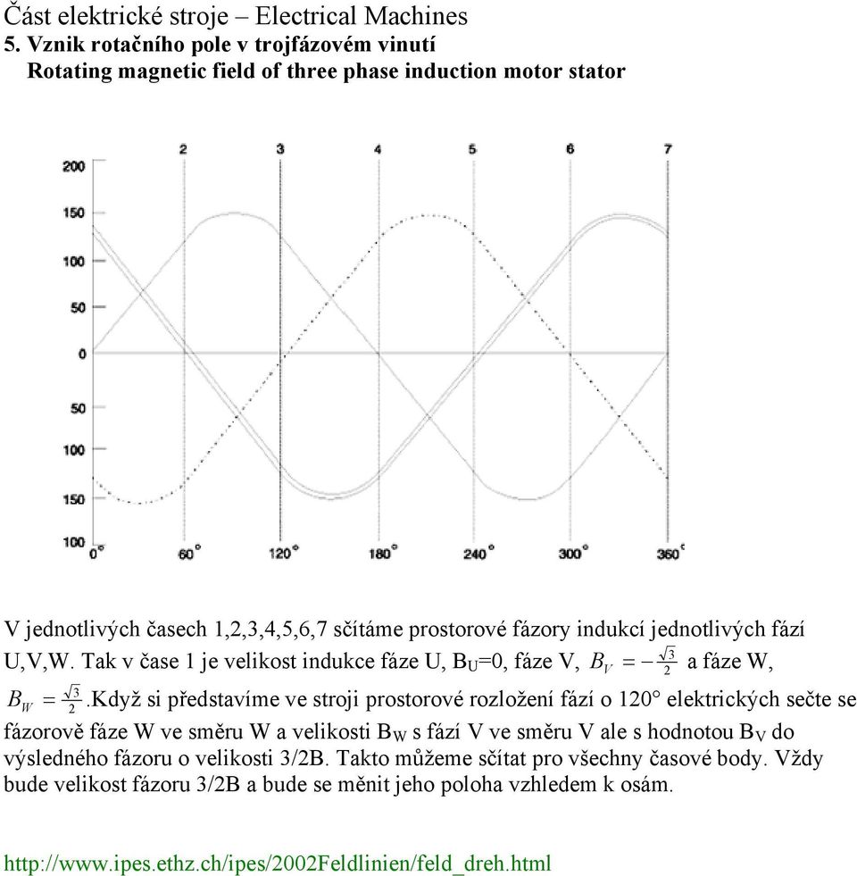 indukcí jednotlivých fází 3 U,V,W. Tak v čase 1 je velikost indukce fáze U, B U =0, fáze V, B V = a fáze W, B W = 3.