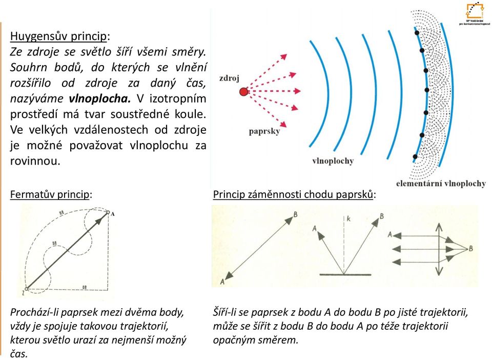 Ve velkých vzdálenostech od zdroje je možné považovat vlnoplochu za rovinnou.