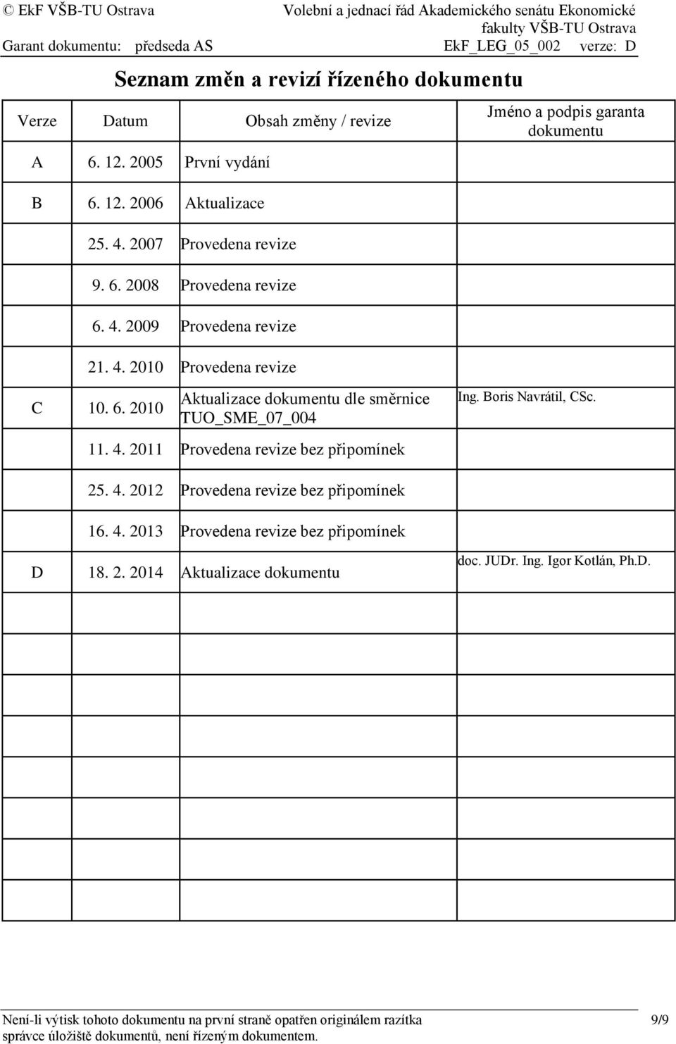 Boris Navrátil, CSc. 25. 4. 2012 Provedena revize bez připomínek 16. 4. 2013 Provedena revize bez připomínek D 18. 2. 2014 Aktualizace dokumentu doc. JUDr. Ing.