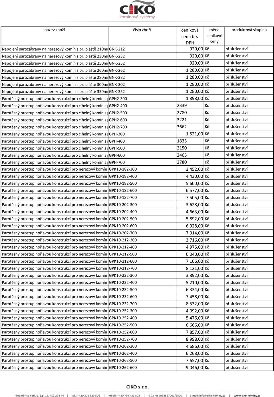 pláště 250mm, GNK-252 včetně parozábrany 1x1m 920,00 Kč příslušenství Napojení parozábrany na nerezový komín s pr.