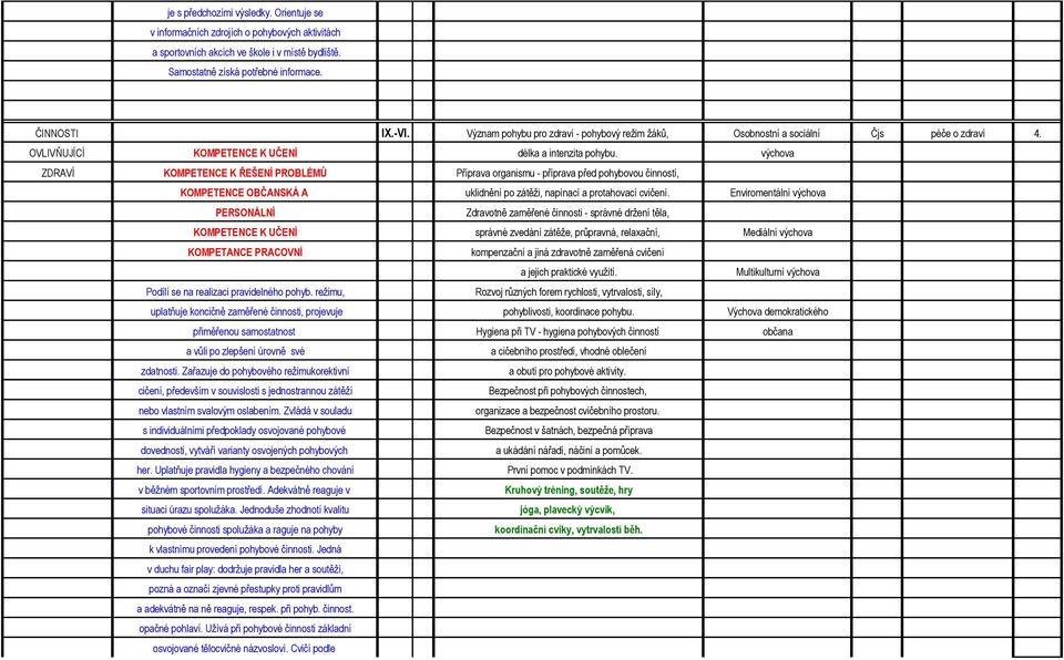 výchova ZDRAVÍ KOMPETENCE K ŘEŠENÍ PROBLÉMŮ Příprava organismu - příprava před pohybovou činností, KOMPETENCE OBČANSKÁ A uklidnění po zátěži, napínací a protahovací cvičení.