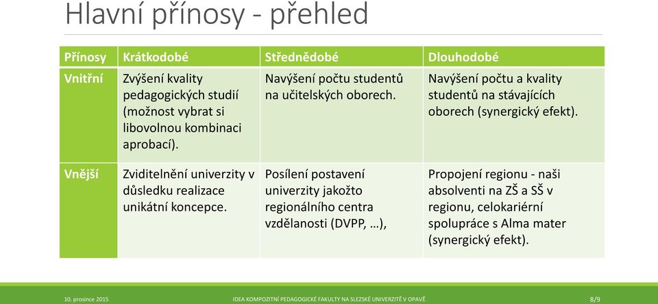 Navýšení počtu a kvality studentů na stávajících oborech (synergický efekt).