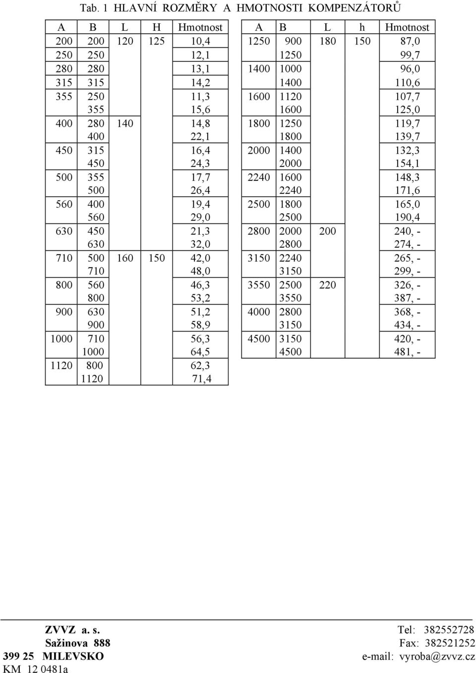 560 400 19,4 2500 1800 165,0 560 29,0 2500 190,4 630 450 21,3 2800 2000 200 240, - 630 32,0 2800 274, - 710 500 160 150 42,0 3150 2240 265, - 710 48,0 3150 299, - 800 560 46,3 3550 2500 220 326, -