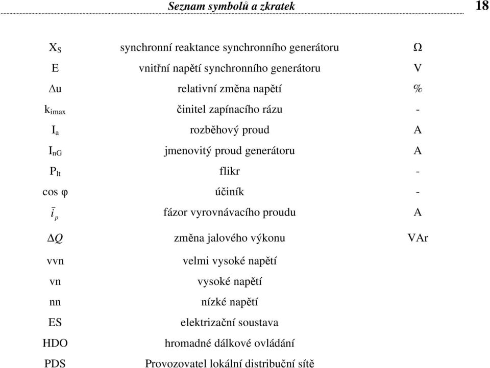 lt flikr - cos φ účiník - i fázor vyrovnávacího proudu A p Q změna jalového výkonu VAr vvn vn nn ES HDO PDS velmi