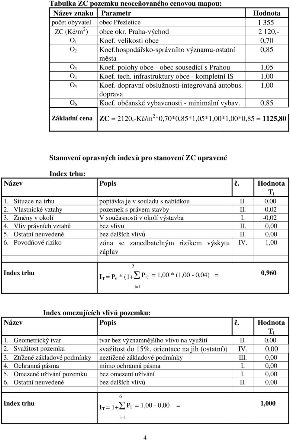 dopravní obslužnosti-integrovaná autobus. 1,00 doprava O 6 Koef. občanské vybavenosti - minimální vybav.