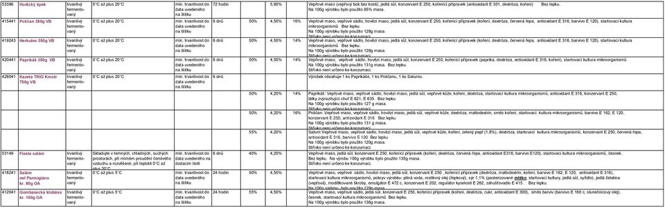 na 72 hodin 5,90% Vepřové maso (vepřový bok bez kosti), jedlá sůl, konzervant E 250, kořenící přípravek (antioxidant E 301, dextróza, koření) Na 100g výrobku bylo použito 95% masa.