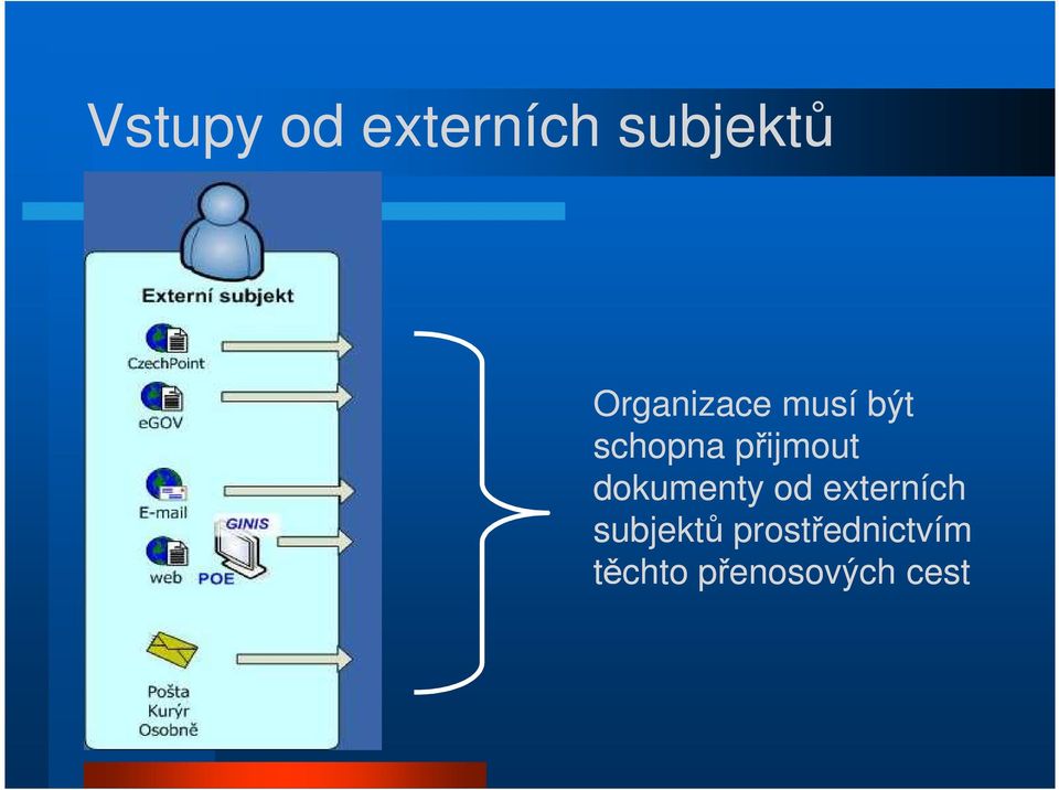 přijmout dokumenty od externích