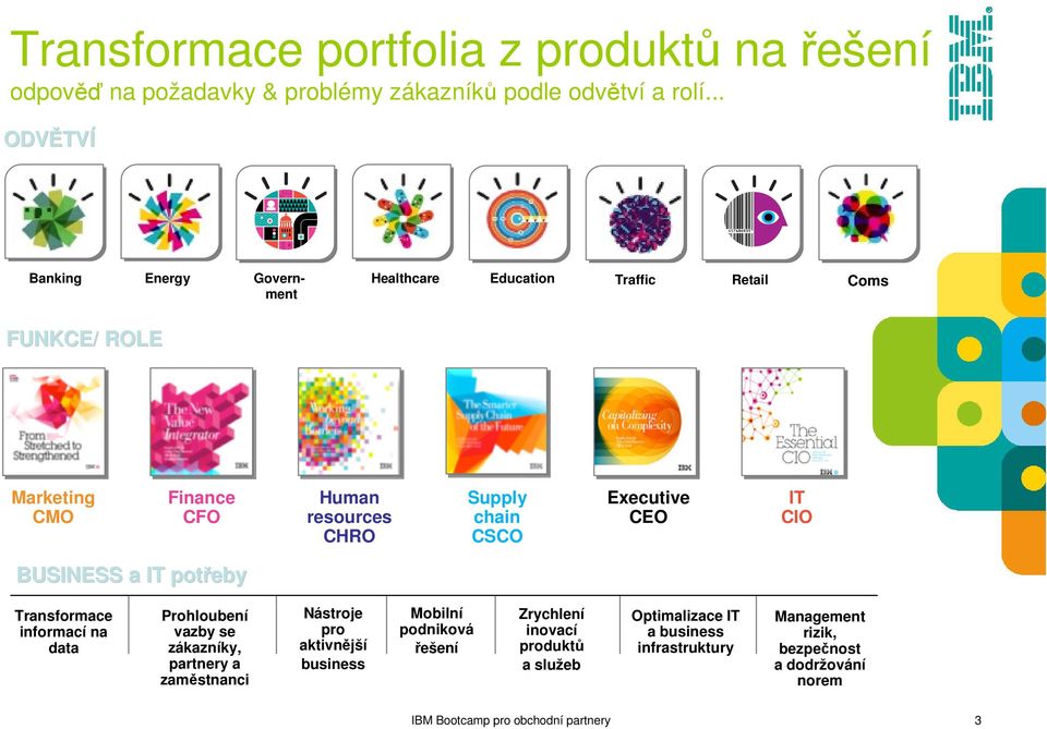 CSCO Executive CEO IT CIO BUSINESS a IT potřeby Transformace informací na data Prohloubení vazby se zákazníky, partnery a zaměstnanci Nástroje pro