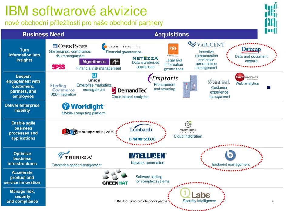 customers, partners, and employees B2B integration Enterprise marketing management Cloud-based analytics Procurement and sourcing Customer experience management Web analytics Deliver enterprise