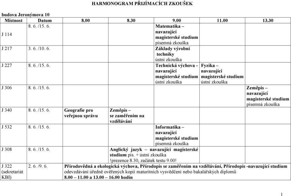 6. /15. 6. Anglický jazyk magisterské studium pís. +!prezence 8.30, začátek testu 9.00! J 322 (sekretariát KBI) 2. 6. /9. 6. Přírodovědná a ekologická výchova, Přírodopis, Přírodopis - studium odevzdávání úředně ověřených kopií maturitních vysvědčení nebo bakalářských diplomů 8.